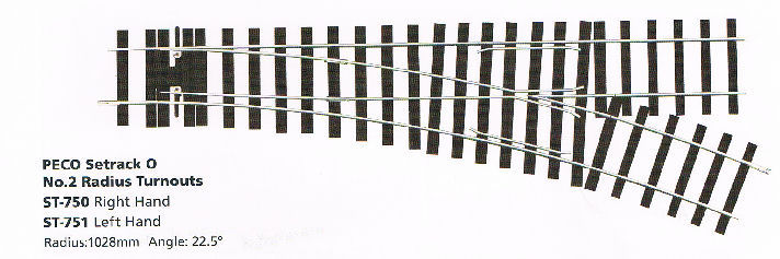 peco o gauge set track